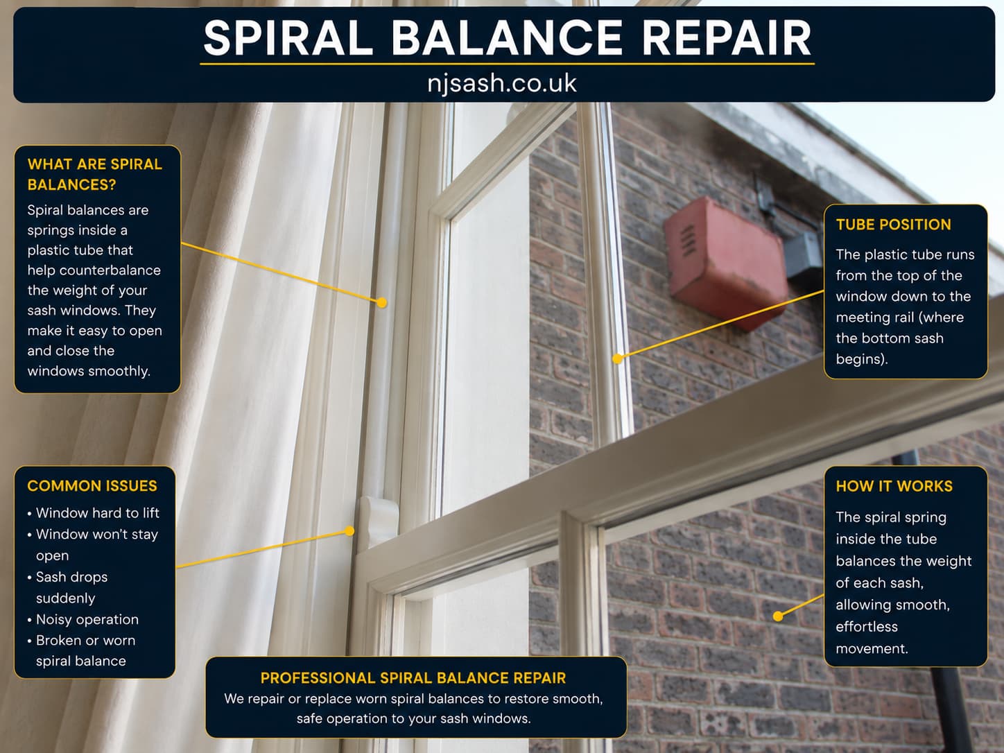 Spiral Balance Repair for Sash Windows – A Complete Homeowner’s Guide